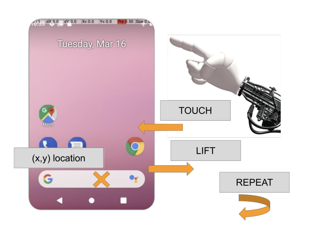 AndroidEnv-related research and patents